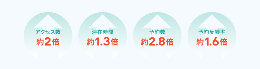 プラン導入の成功事例