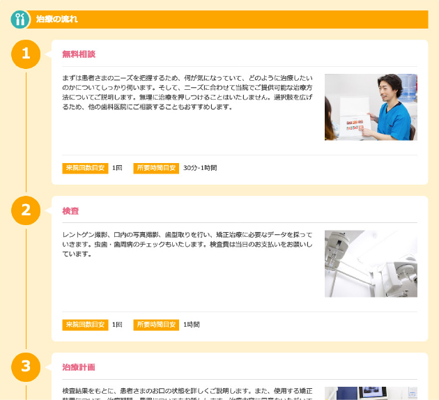 患者様が気になる「治療の流れ」を詳しく掲載